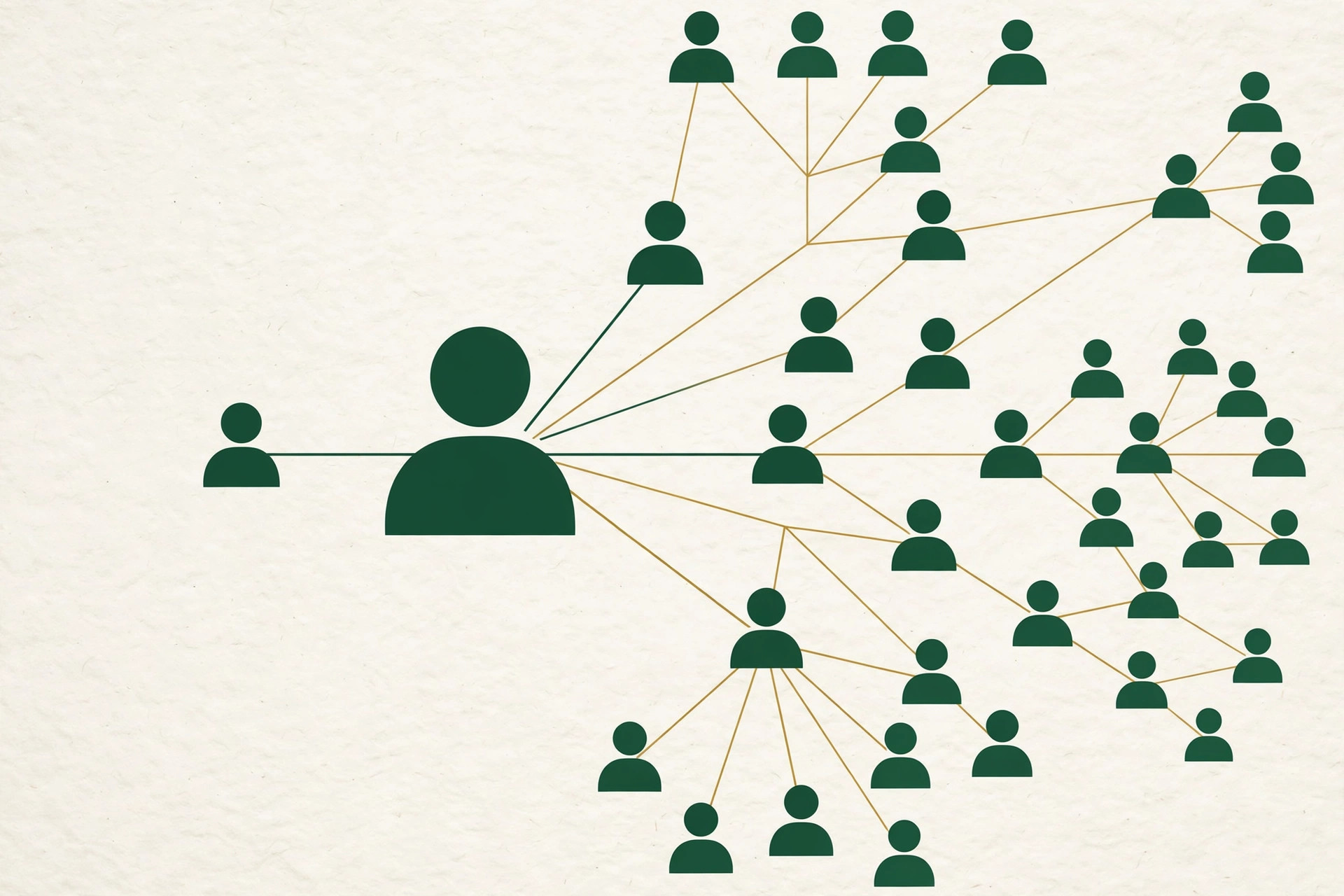 Module 3: Employee Advocacy — LinkedIn Company Pages