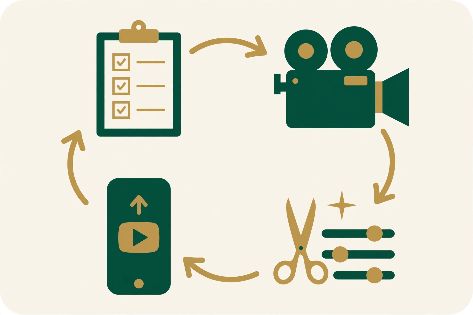 The Viral Video System course illustration
